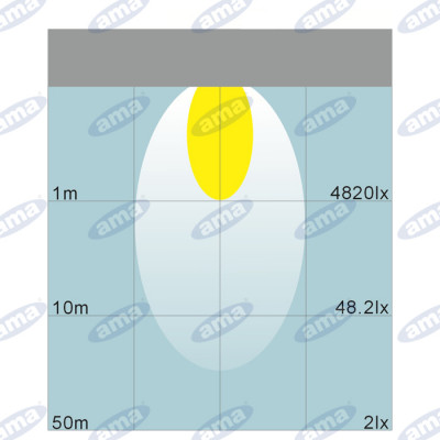 Faro lavoro a led 10/30V 48W 