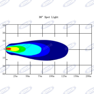 Barra a Led 10-36V 30W Spot 