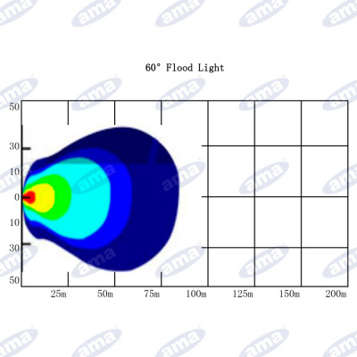 Barra a Led 13-36V 30W Flood 