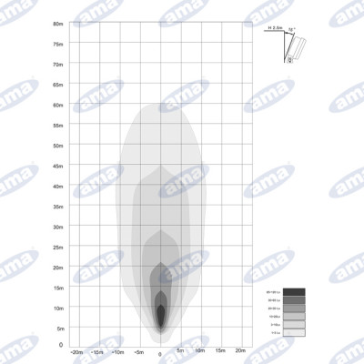 Barra luci Led 12-28V 54W 4050LM 